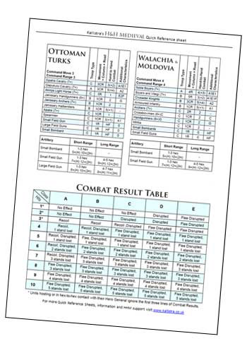 Example of a Medieval Quick Reference Sheet